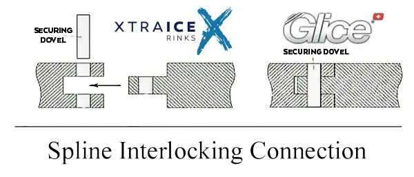 монтаж синтетического катка, установка синтетического ледового катка, монтаж катка из искусственного льда, установка катка из искусственного льда  